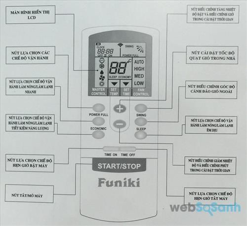 Hướng dẫn cách sử dụng remote điều khiển điều hòa Funiki