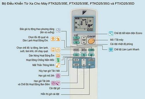 Cách sử dụng điều khiển từ xa của điều hòa Daikin