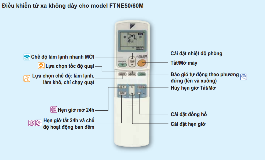 Cách sử dụng điều khiển từ xa của điều hòa Daikin