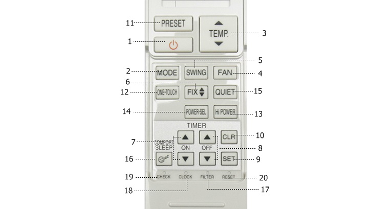 a1-cach-su-dung-remote-may-lanh-toshiba-1-ngua-cach-su-dung-remote-may-lanh-toshiba-noi-dia.jpg