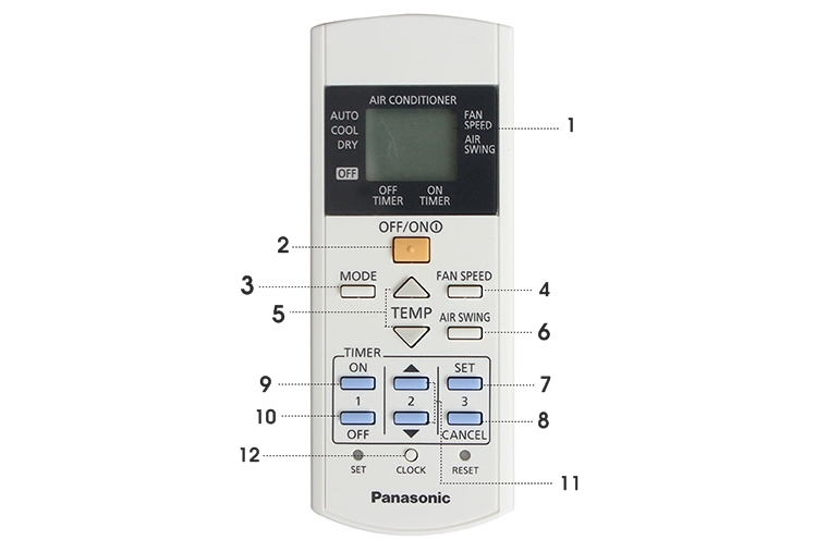 Điều khiển của máy lạnh Panasonic Điều khiển của máy lạnh Panasonic