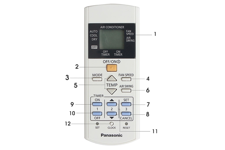 Điều khiển của máy lạnh Panasonic