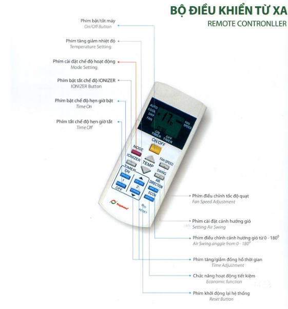 Cấu tạo remote điều khiển từ xa máy lạnh Nagakawa Cấu tạo remote điều khiển từ xa máy lạnh Nagakawa